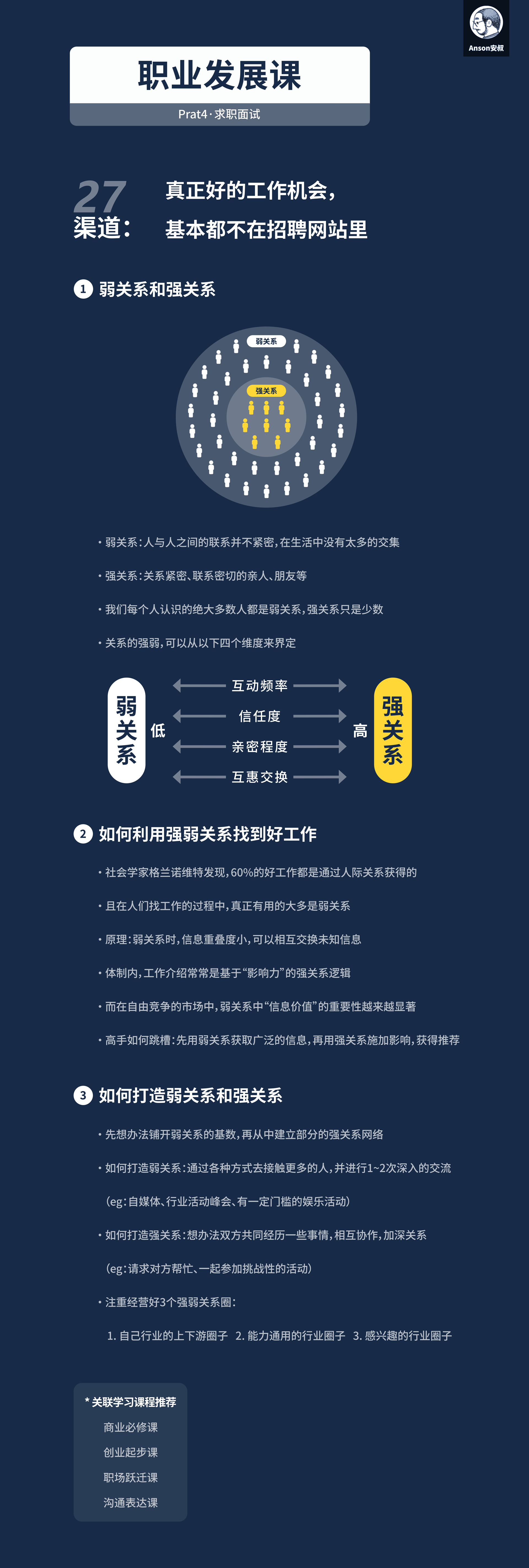 弱关系的力量：为什么好工作不在招聘网站